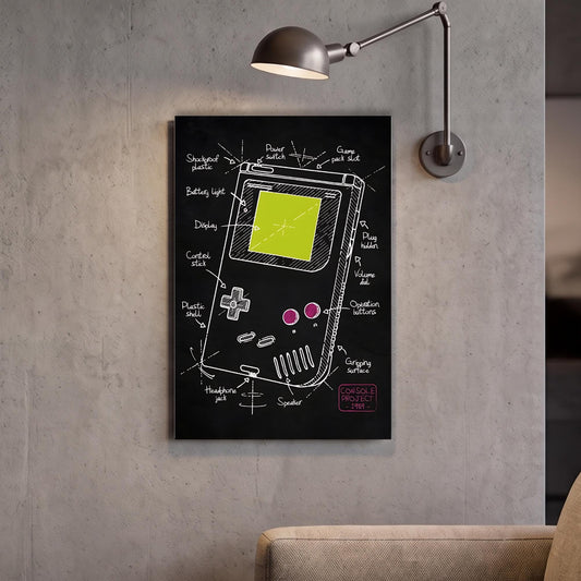 a black and white illustration of a Gameboy Advance, with various labels and annotations surrounding the device.